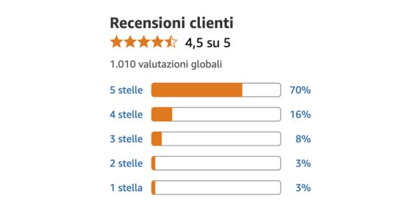 Insuvit sta cambiando la vita di tante persone, ecco le loro storie Insuvit sta cambiando la vita di tante persone, ecco le loro storie